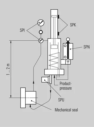 DRU2000 - Installation, details, options