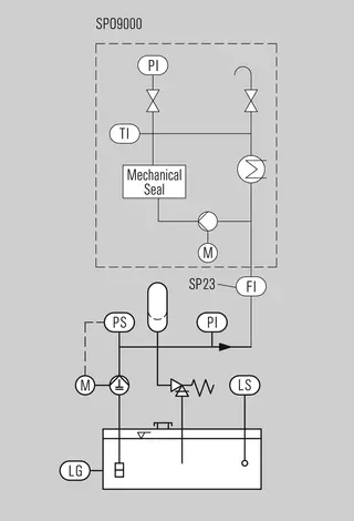 SPN - Installation, Details, Optionen