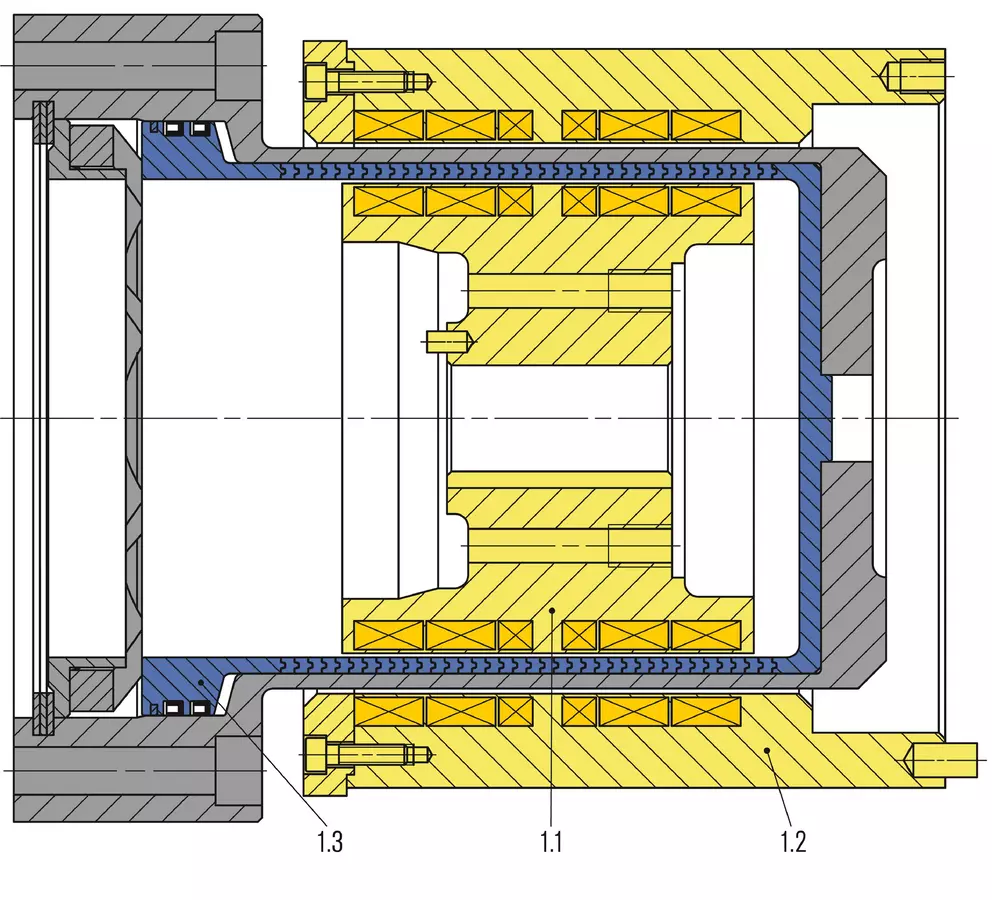 A cross-sectional technical diagram of a magnetic coupling or drive system, showing the inner (1.1, yellow) and outer (1.2, yellow) magnetic elements separated by a containment shroud (blue), with a sealing element (1.3) visible on the left.