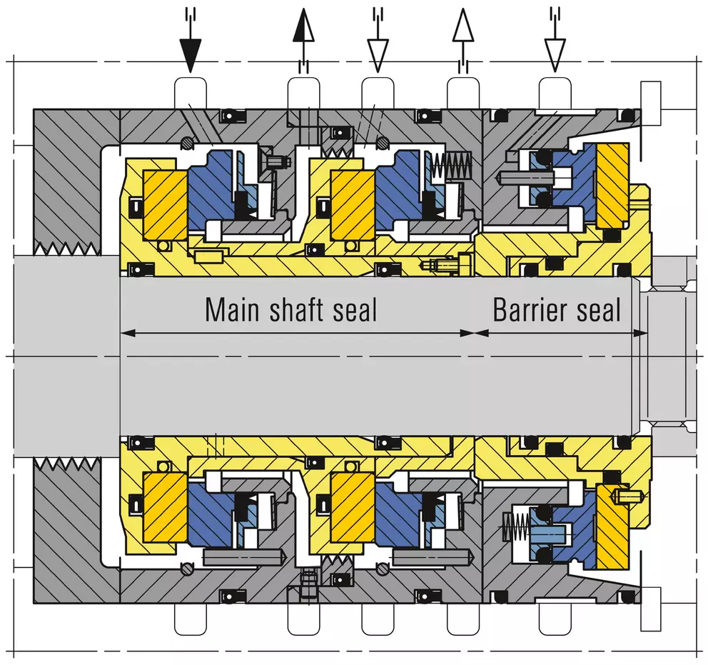 A cross-sectional technical diagram showing a tandem or double mechanical seal arrangement, consisting of a 'Main shaft seal' and a 'Barrier seal,' with different components color-coded and flow arrows indicated at the top.