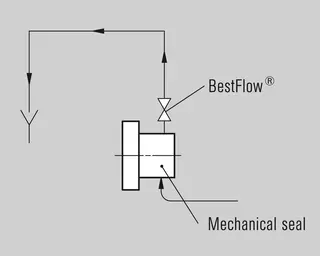 BestFlow - Installation, details, options
