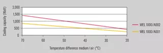 WEL1 - Charts