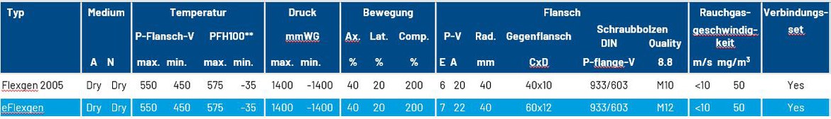 eFlexgen Data Table