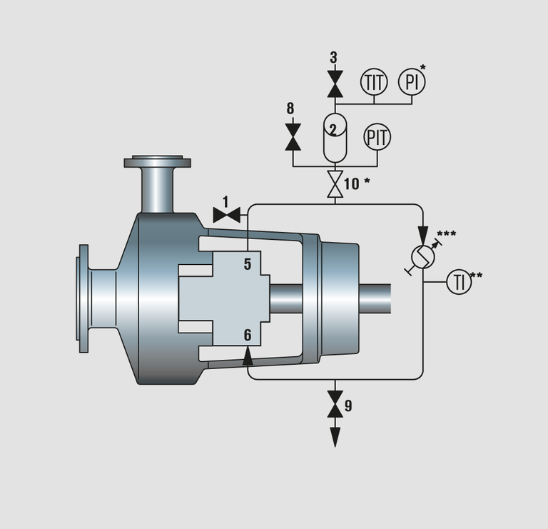 API Plan 53B - EN