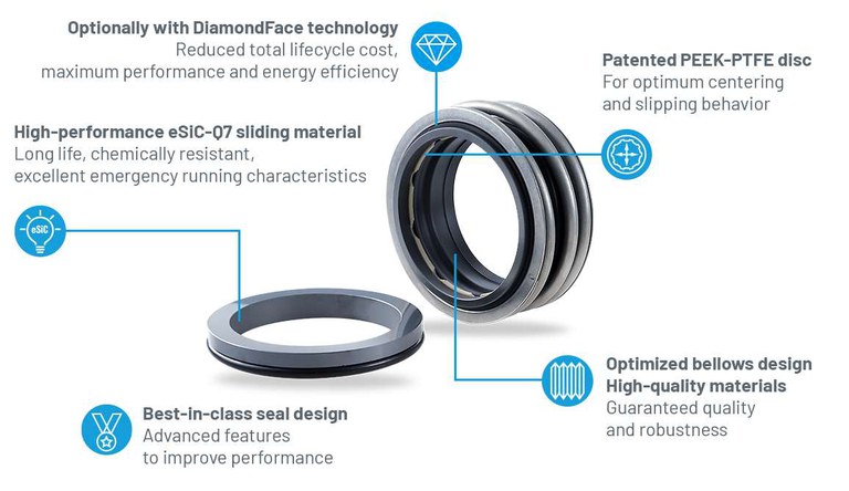 The new elastomer bellows pump seals